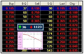 KLSE